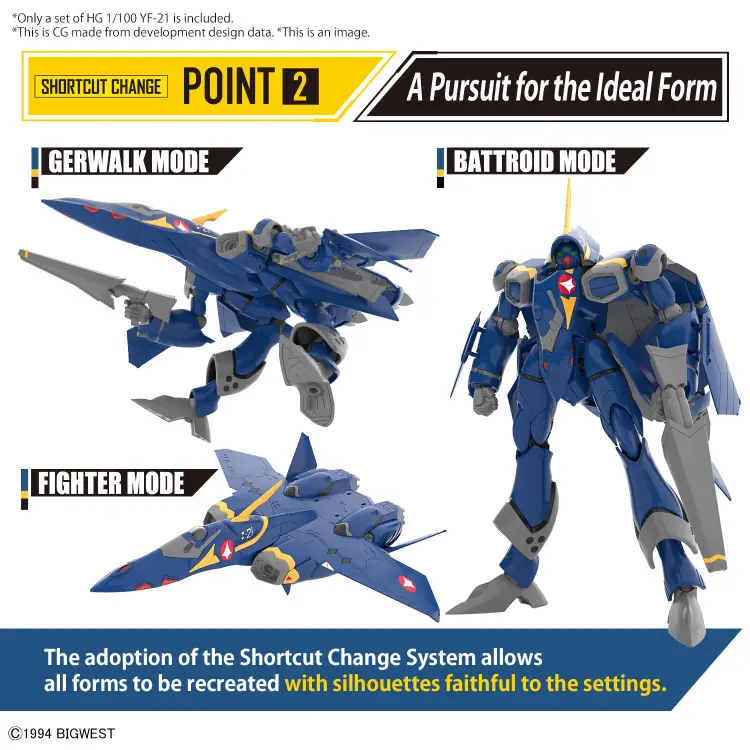 MACROSS - HG 1/100 YF-21 - Zestaw modelarski
