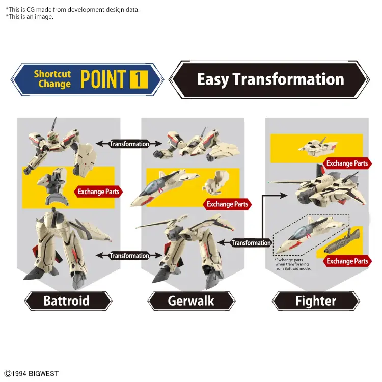 MACROSS - HG 1/100 YF-19 - Zestaw modelarski