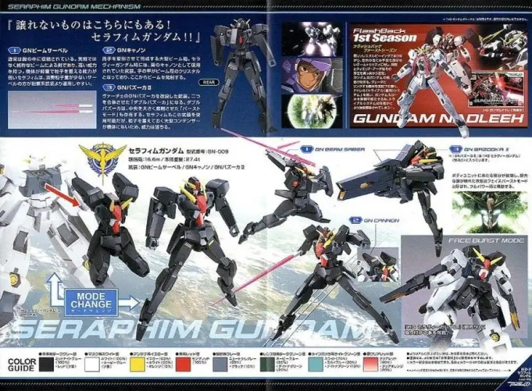 GUNDAM - HG 1/44 Seraphim Gundam - Zestaw modelarski - 13 cm