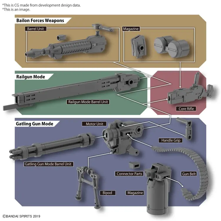30MM - Dostosuj broń (Gatling Gun) - Zestaw modelarski
